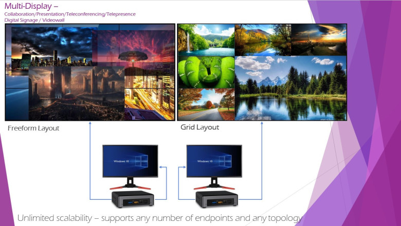 LED | Multidisplay | Collaboration | Presentation